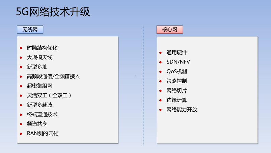 5G核心网技术课件.pptx_第3页