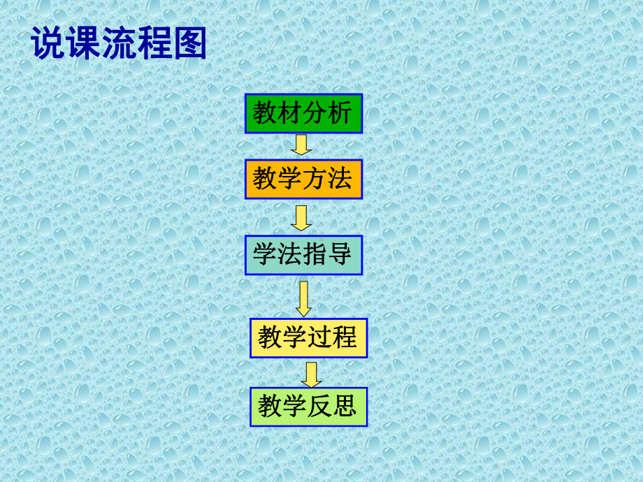 离子共存问题说课稿课件.ppt_第2页