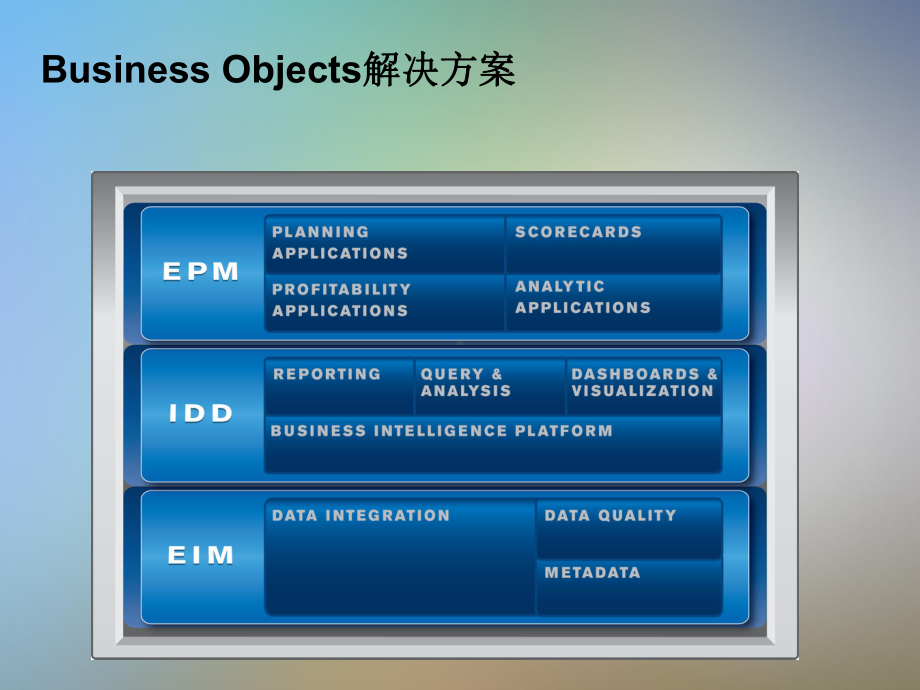 BO产品及方案介绍课件.pptx_第3页