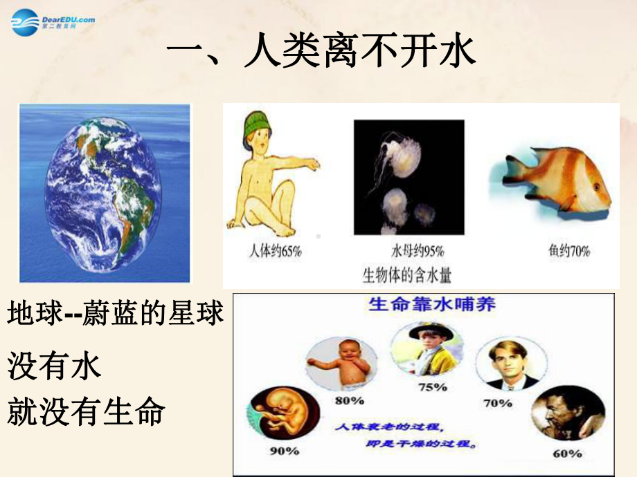 41我们的水资源教学课件(新版)粤教版.ppt_第3页