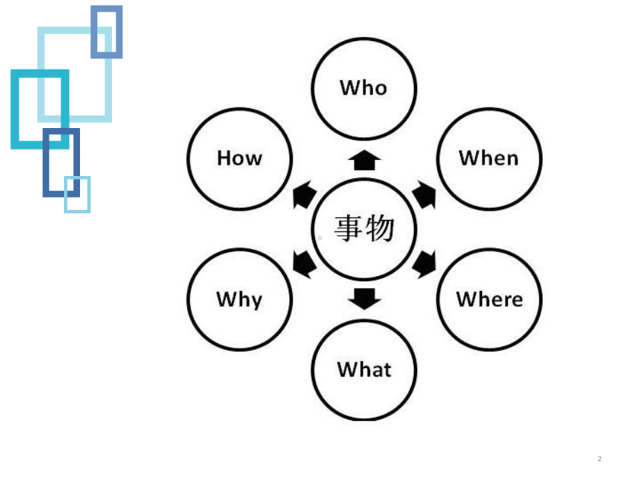 5H1W分析法教学课件.pptx_第2页