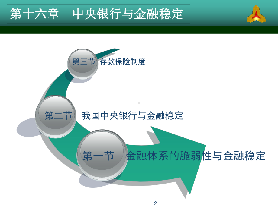 -中央银行理论与实务16中央银行与金融稳定(修改稿)课件.ppt_第2页