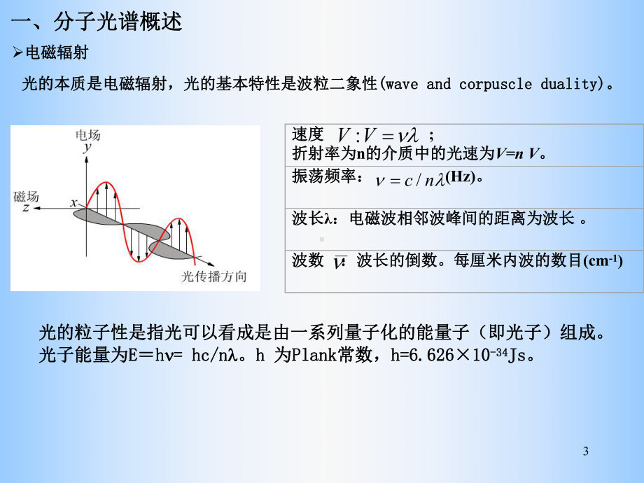 紫外-可见分光光度法课件.ppt_第3页