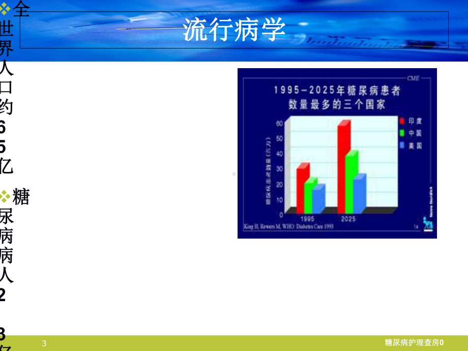 糖尿病护理查房-课件.ppt_第3页