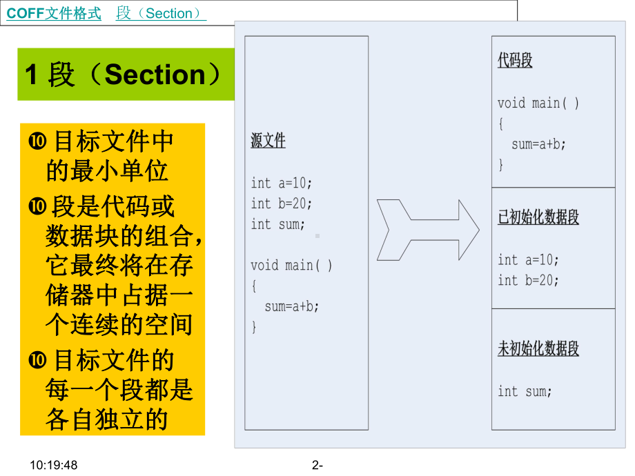 DSP系统实验04New-COFF文件格式综述课件.ppt_第2页