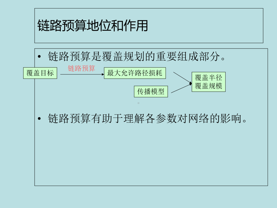 (完美版)LO-BT09-C1-1-FDD-LTE链路预算-70课件.ppt_第3页