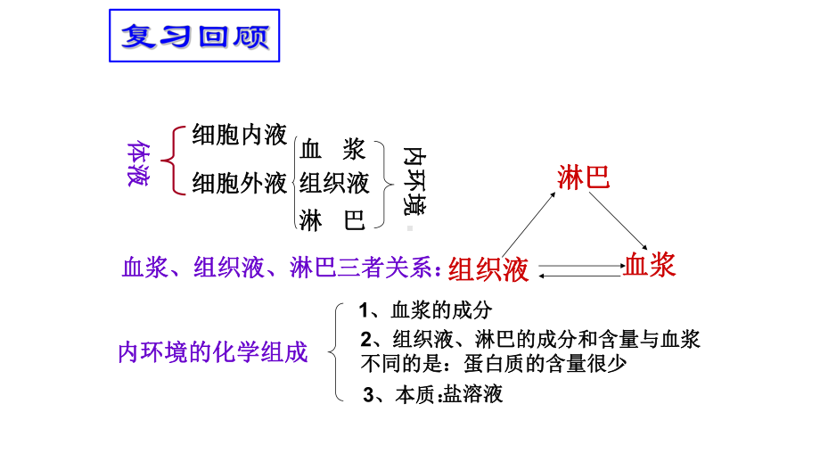 (新教材)内环境的稳态优秀课件人教版1.ppt_第1页