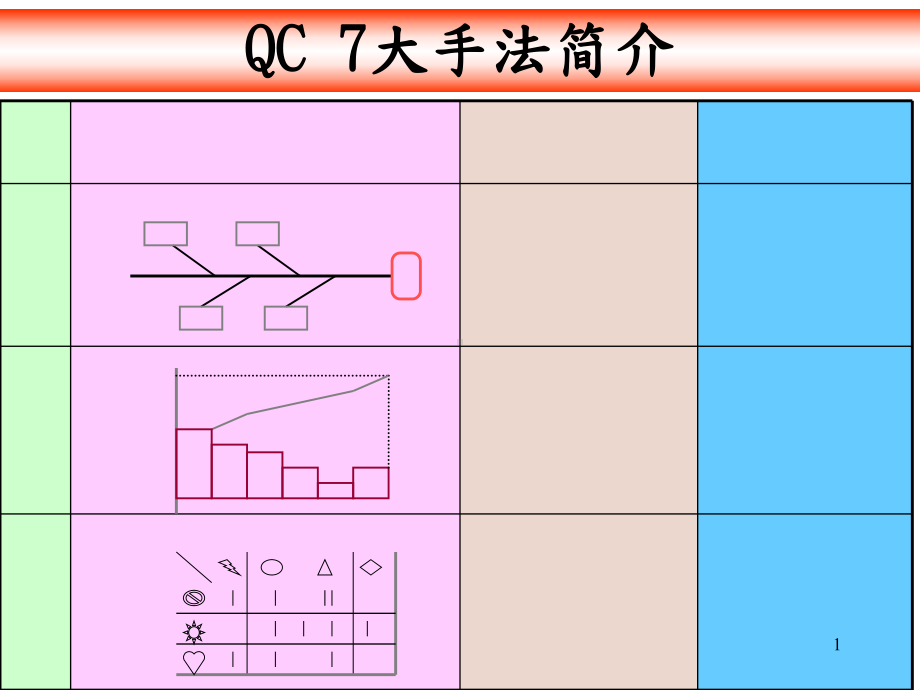 QC七大手法的基本应用课件.ppt_第2页