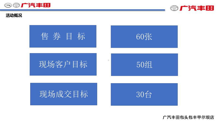 3月团购会活动方案.ppt_第3页