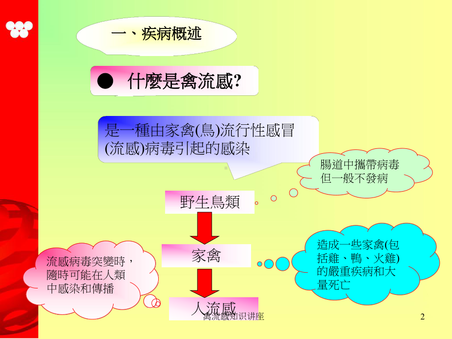 禽流感知识讲座培训课件.ppt_第2页