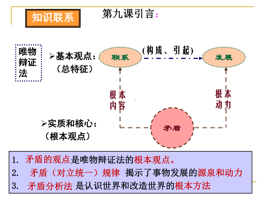 矛盾是事物发展的源泉和动力原理课件.ppt_第1页