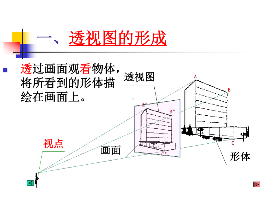 81建筑透视图画法1解析课件.ppt_第2页