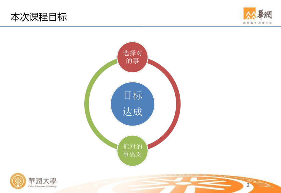 《时间管理》课件讲课稿.ppt_第2页