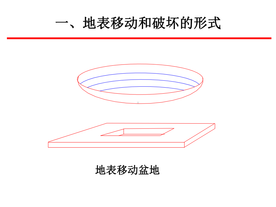 2-2开采引起的地表沉陷规律-课件2.ppt_第2页