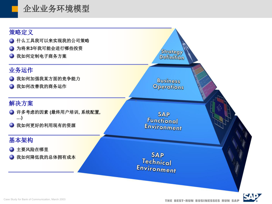 SAP项目实施方法课件.ppt_第3页