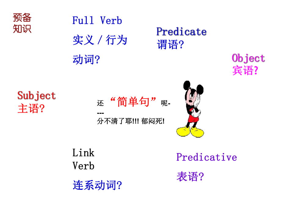 简单句的5种句型课件.ppt_第2页