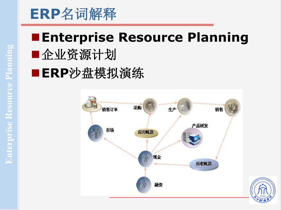 ERP沙盘模拟详细指导解析课件.ppt_第3页