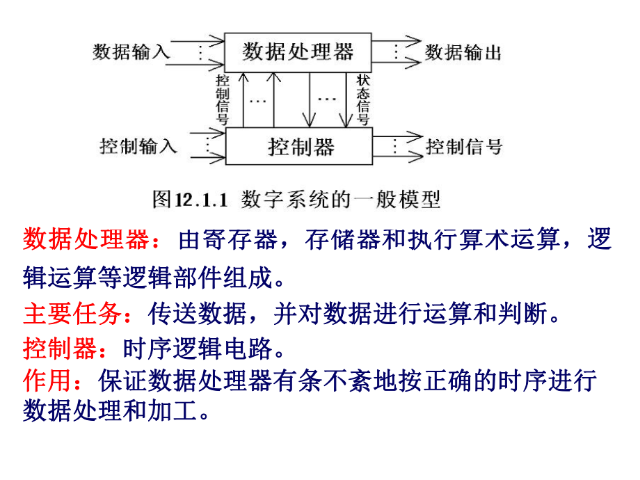 12-1-0第十二章数字系统设计基础课件1.ppt_第2页