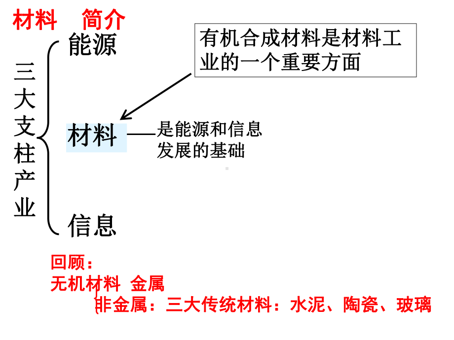 第二节-应用广泛的高分子材料课件.ppt_第2页