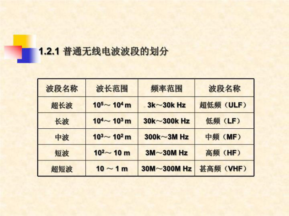 NEC微波通信原理课件.ppt_第3页