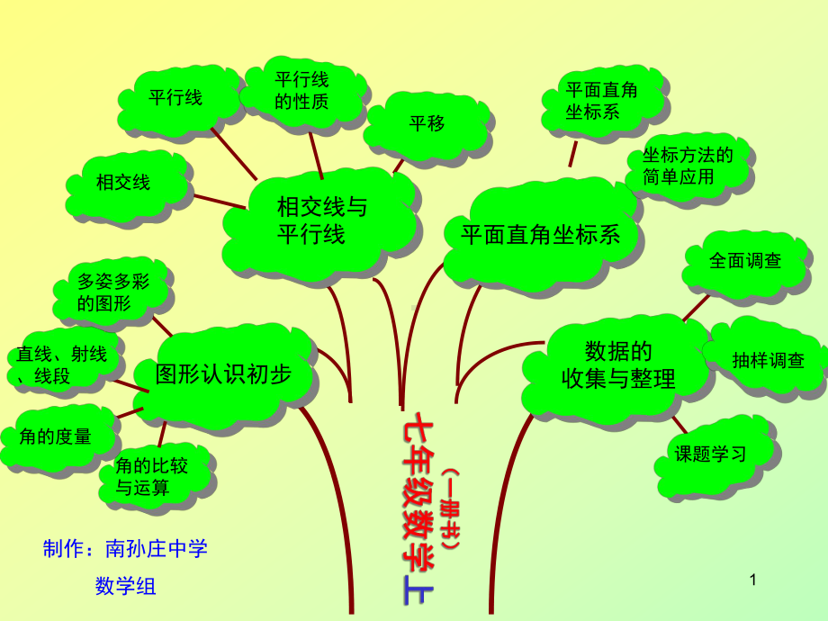 知识树图片大全教学课件.ppt_第1页