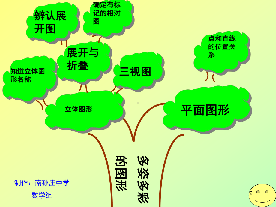 知识树图片大全教学课件.ppt_第2页