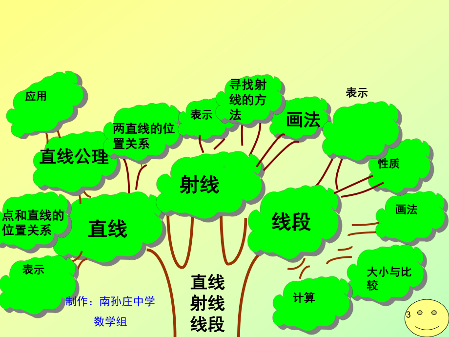 知识树图片大全教学课件.ppt_第3页