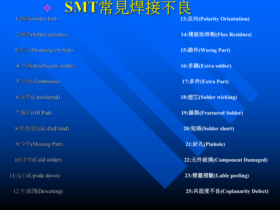 SMT常见焊接不良解析课件.ppt_第1页