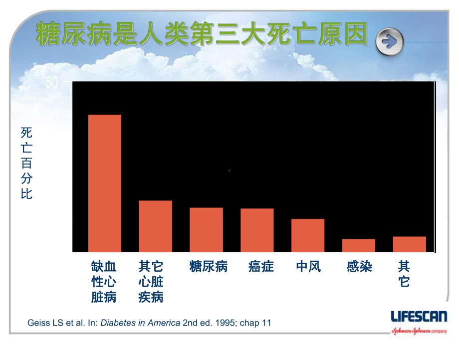 糖尿病的饮食宣教课件.ppt_第3页