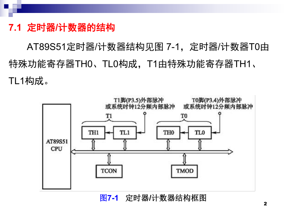 AT89S51单片机的定时器计数器课件.ppt_第2页