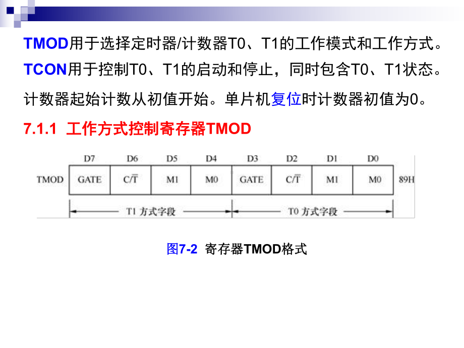 AT89S51单片机的定时器计数器课件.ppt_第3页