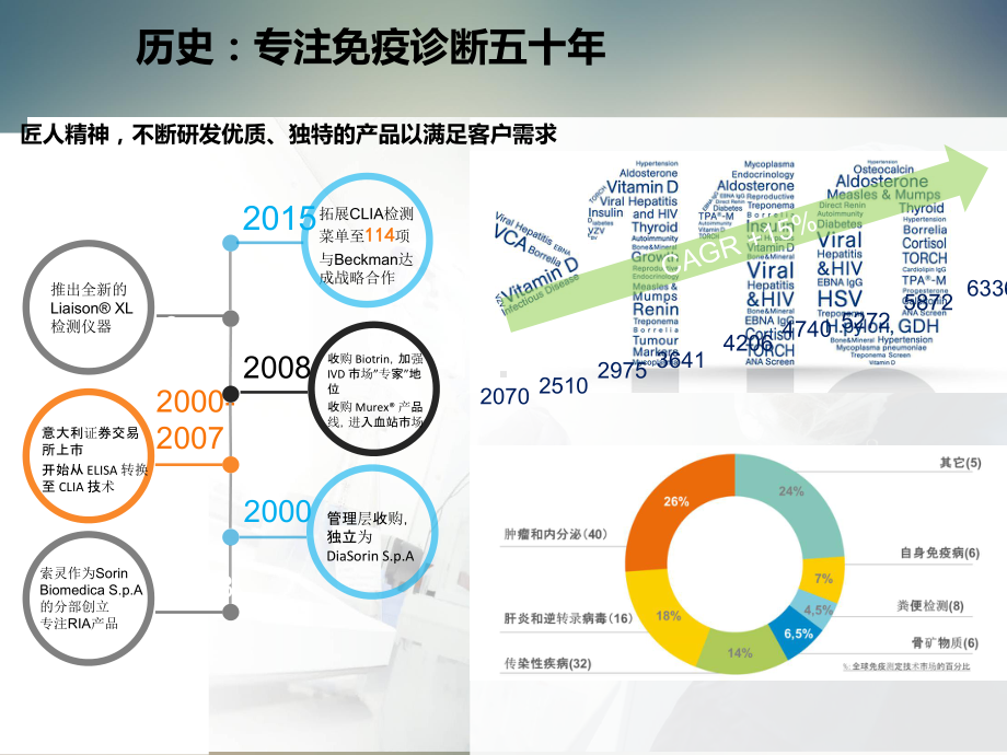 索灵高血压产品及TPA介绍课件.ppt_第3页