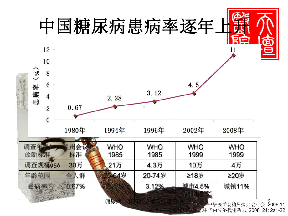 糖尿病口服药的应用与注意事项课件.ppt_第2页