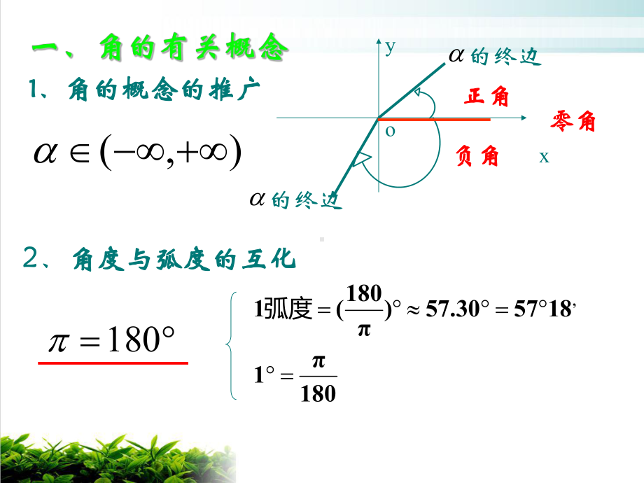 (中职)三角函数复习完美课件.ppt_第2页