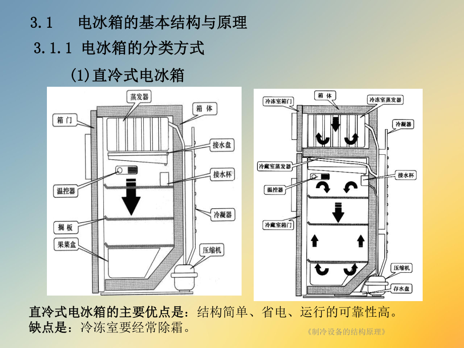 《制冷设备的结构原理》课件.ppt_第3页