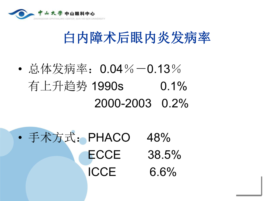 白内障术中预防细菌性眼内炎的意识和策略课件.ppt_第3页