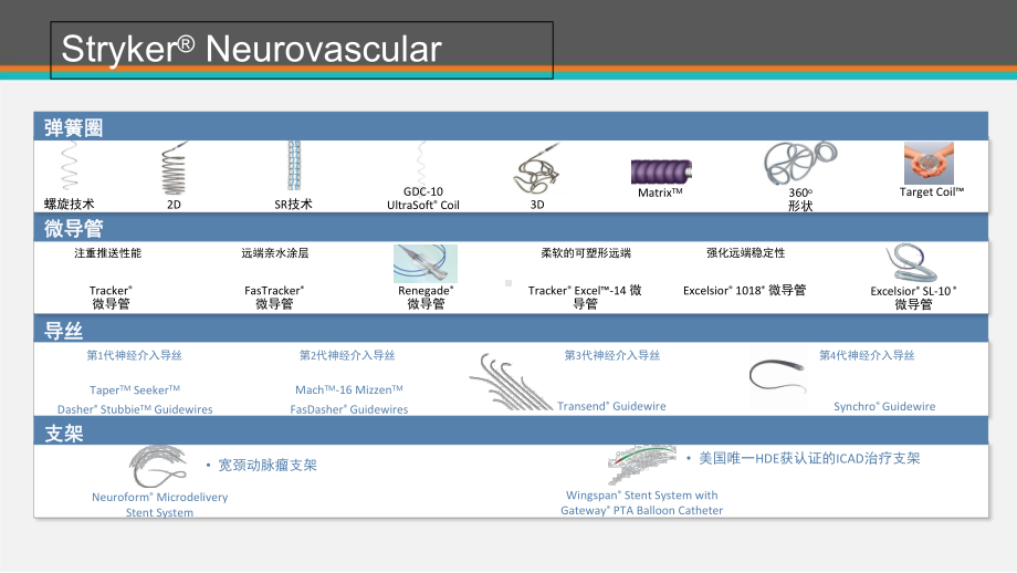 神经介入产品介绍-课件.ppt_第2页