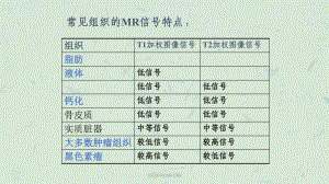 盆腔疾病的MR诊断6课件.ppt