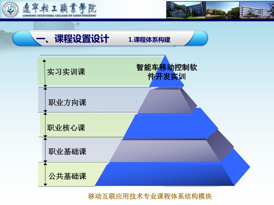 KC10040200-01《智能车手机控制软件开发实训》说课课件.ppt_第3页