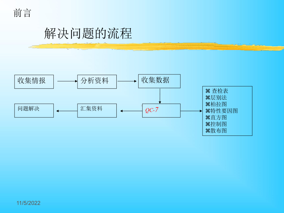 QC七大工具绘制方法及PDCA培训解析课件.ppt_第3页