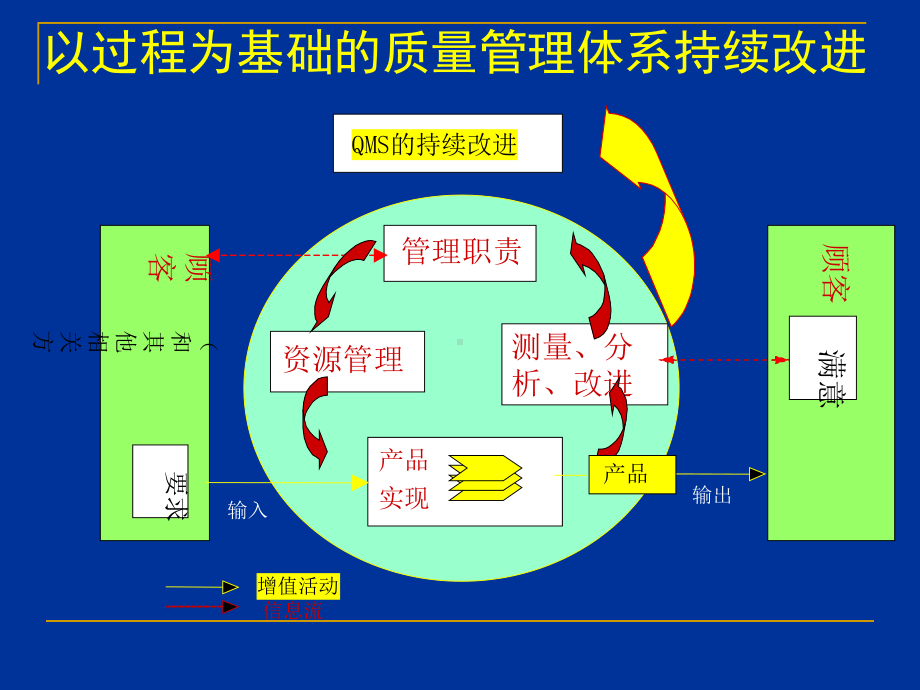 ISO9001质量保证体系促进人才培养工作课件.ppt_第3页