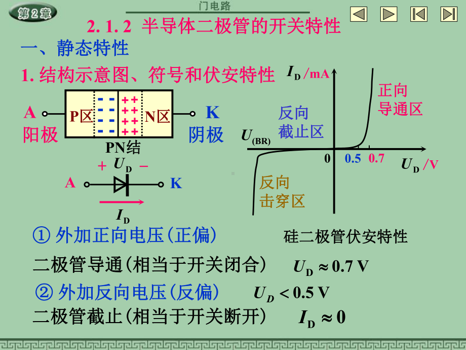 2-1-半导体二极管-、三极管课件.ppt_第3页