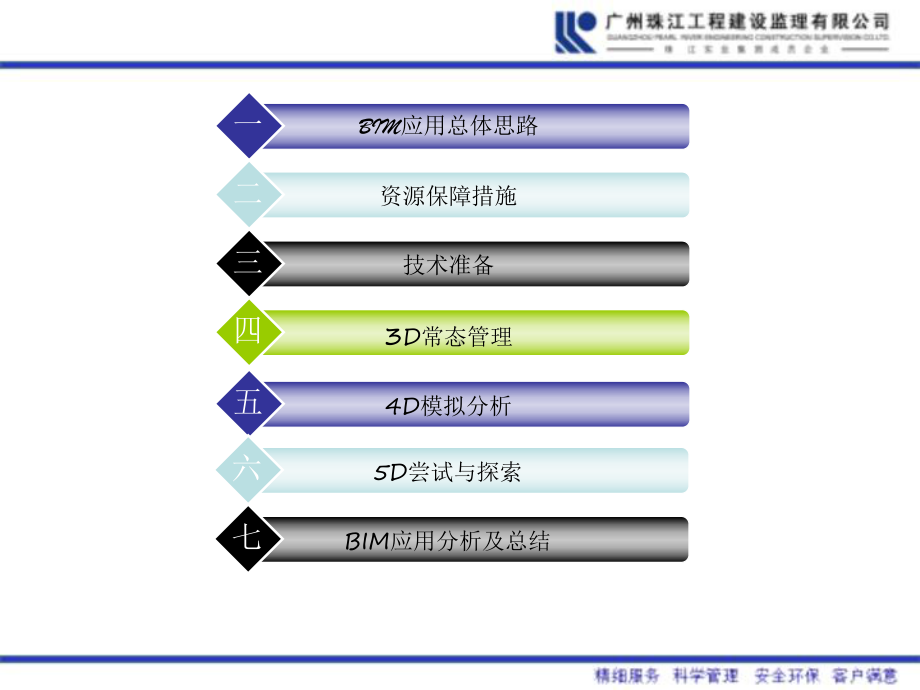 BIM技术在监理项目中运用课件.ppt_第2页