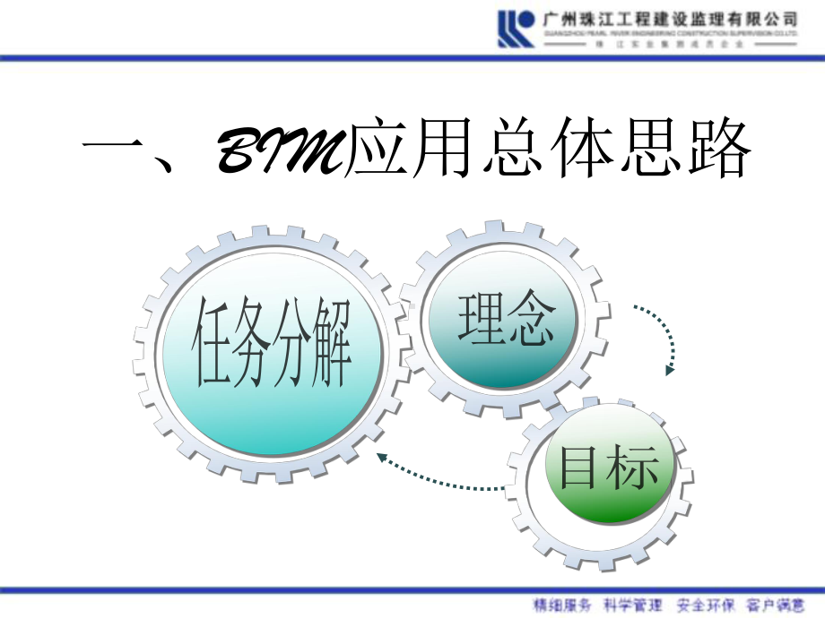 BIM技术在监理项目中运用课件.ppt_第3页