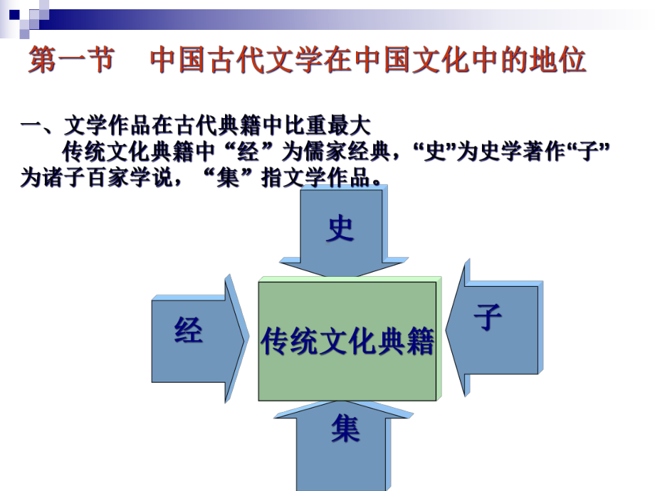 九章-中国古代文学课件.ppt_第2页