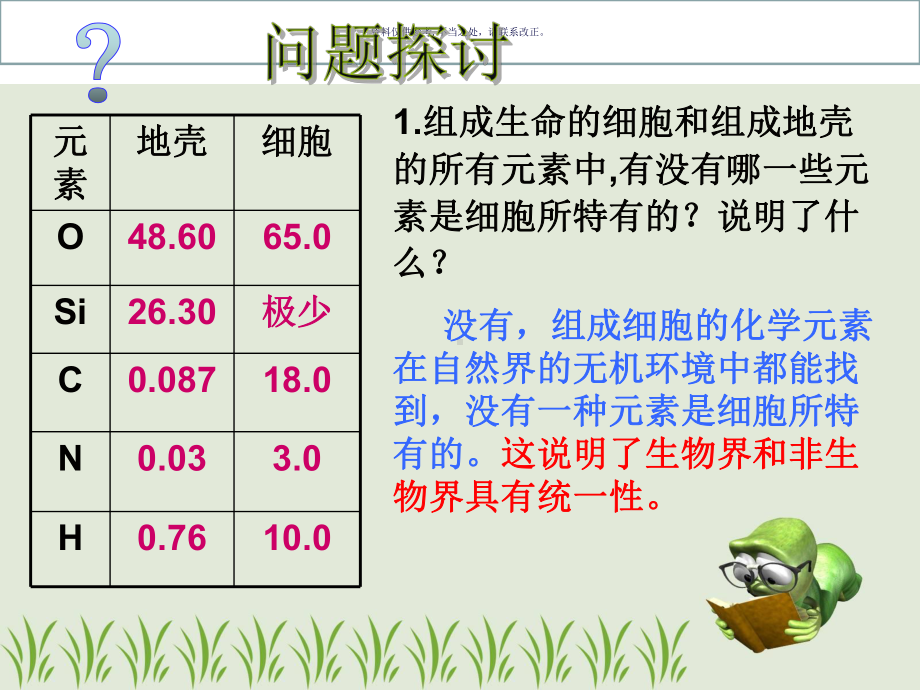 细胞中的元素和化合物医学知识课件.ppt_第2页