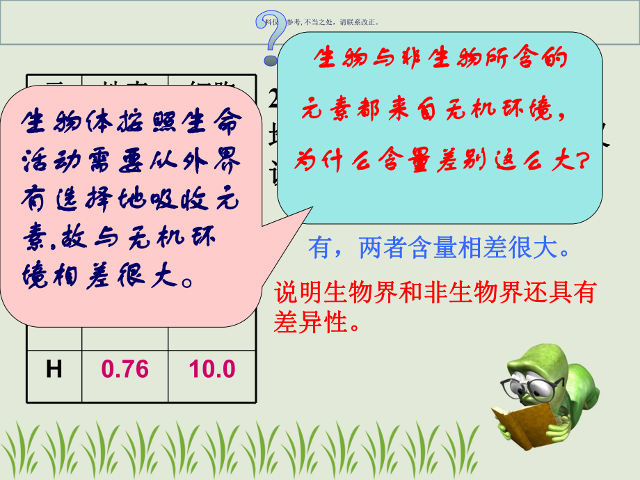 细胞中的元素和化合物医学知识课件.ppt_第3页