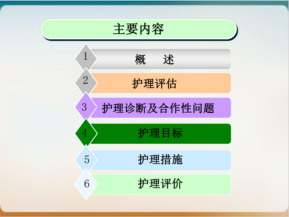 第三节消化性溃疡病人的护理副本课件.ppt_第3页