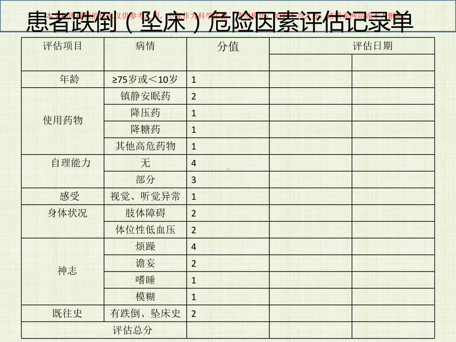 精神科常用风险评估量表的使用培训课件.ppt_第2页