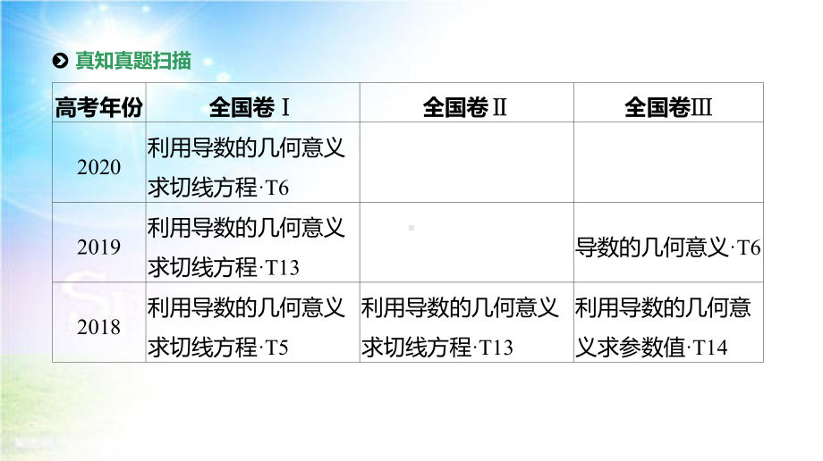 2021届统考数学(理科)第二轮专题复习课件：第3讲-导数的应用.pptx_第2页